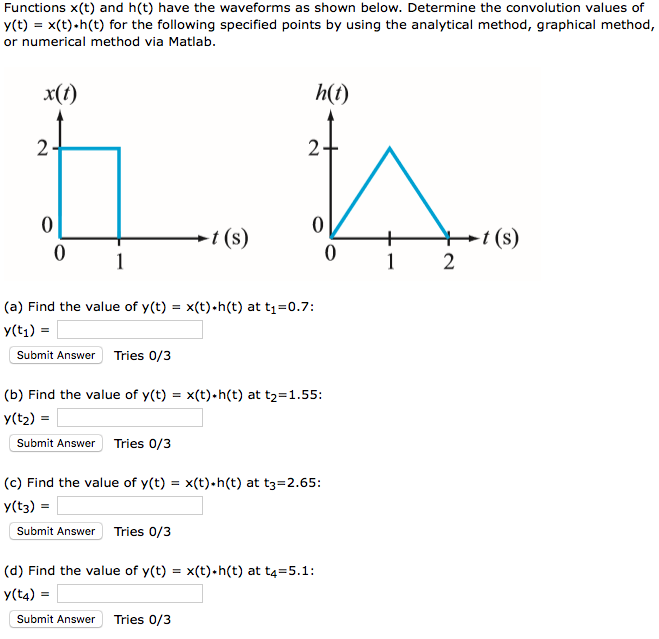 Solved Functions x(t) and h(t) have the waveforms as shown | Chegg.com
