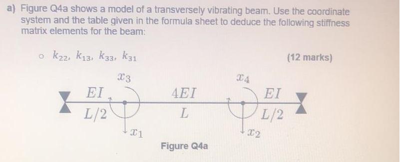 Solved a) Figure Q4a shows a model of a transversely | Chegg.com