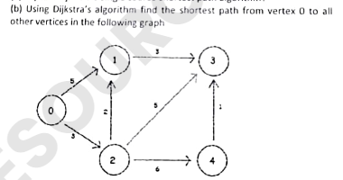 Solved (b) Using Dijkstra's algorithm find the shortest path | Chegg.com