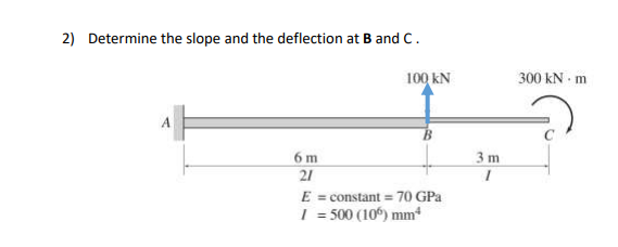 Solved 2) Determine The Slope And The Deflection At B And C. | Chegg.com