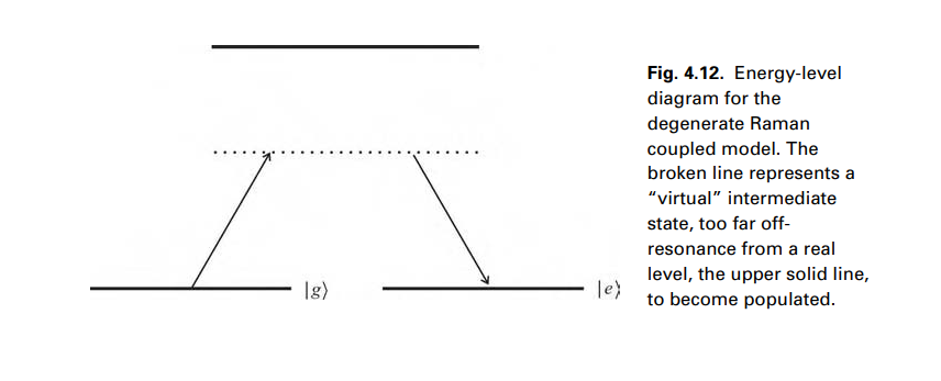 Solved 7. Consider a simple model of degenerate Raman | Chegg.com