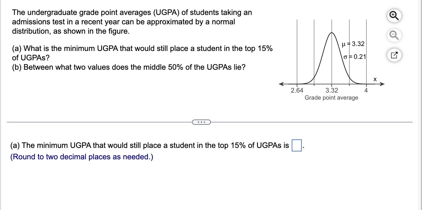 Solved The undergraduate grade point averages (UGPA) of | Chegg.com