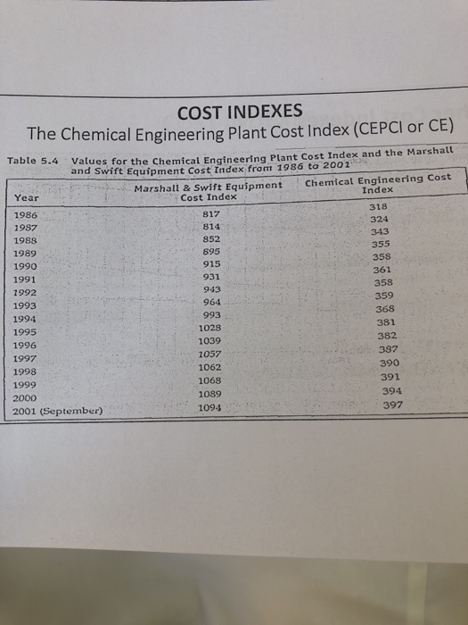 solved-3-example-the-purchased-cost-of-a-heat-exchanger-of-chegg