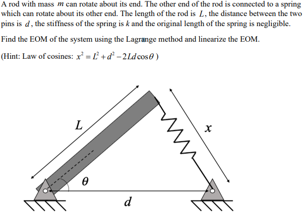 Solved A rod with mass m can rotate about its end. The other | Chegg.com