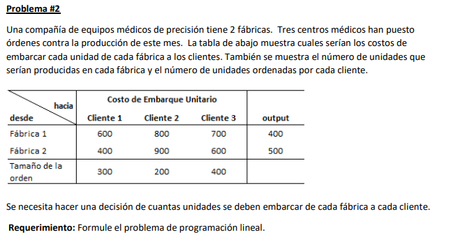 Una compañía de equipos médicos de precisión tiene 2 fábricas. Tres centros médicos han puesto órdenes contra la producción d