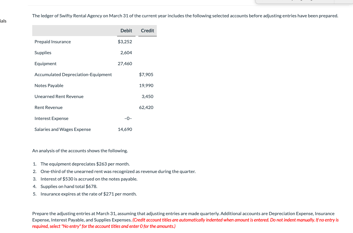 The Ledger Of Swifty Rental Agency On March 31 Of The Chegg 