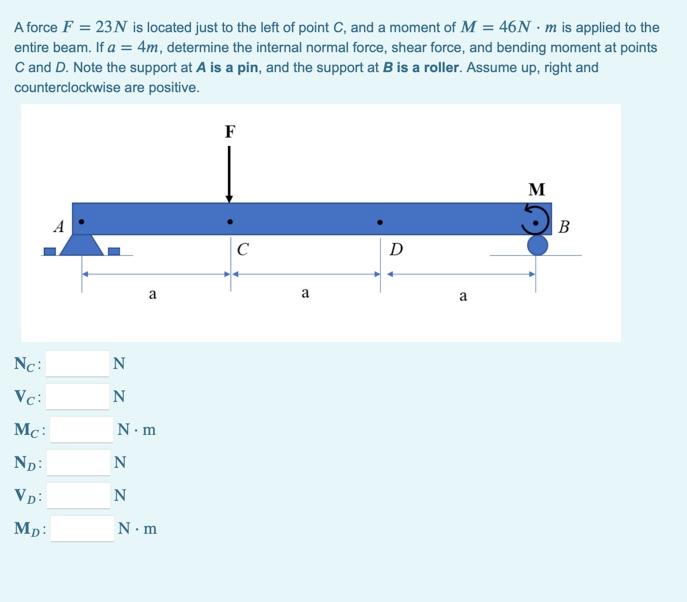 A Force F 23n Is Located Just To The Left Of Point Chegg Com