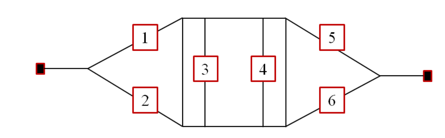Solved Find the reliability of the system below. Each of the | Chegg.com