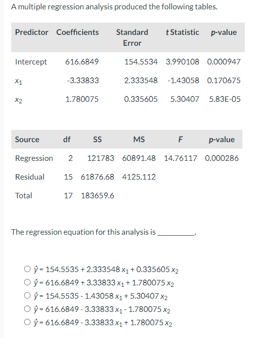Solved A multiple regression analysis produced the following | Chegg.com