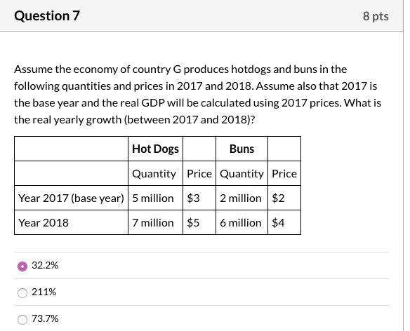 Solved Question 7 8 Pts Assume The Economy Of Country G | Chegg.com