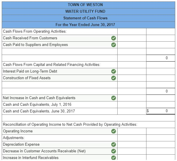 Solved Prepare A Statement Of Cash Flows Lo14 1 Lo14 2 035 6172