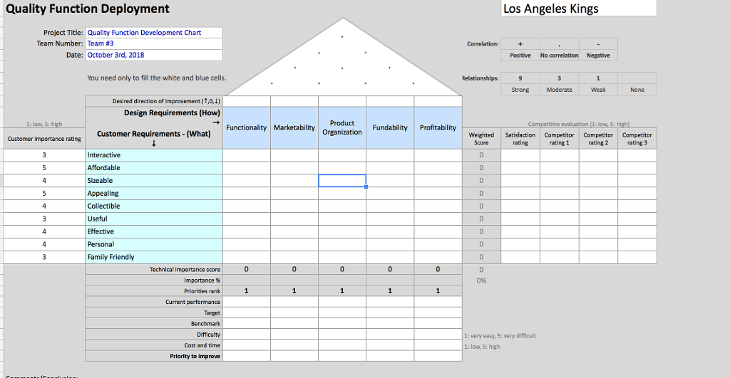 My group needs help on this assignment because we are | Chegg.com
