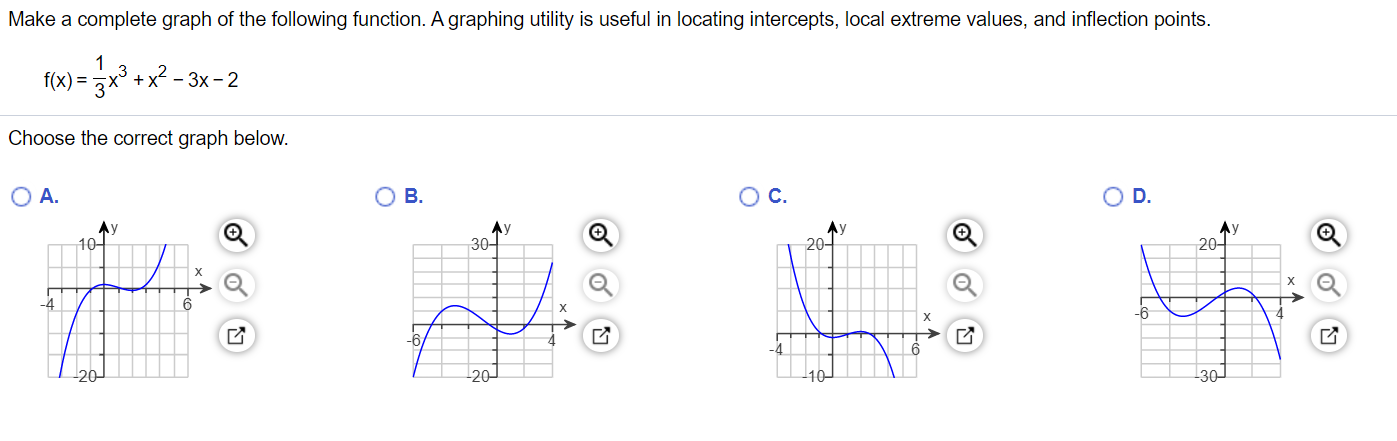 Solved Make a complete graph of the following function. A | Chegg.com