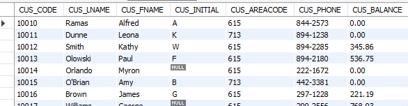 Solved Problem 1: Write the SQL code required to list the | Chegg.com