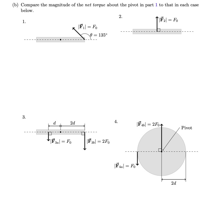 Solved (b) Compare the magnitude of the net torque about the | Chegg.com