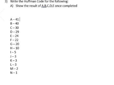 Solved 3 Write The Huffman Code For The Following A Sh Chegg Com