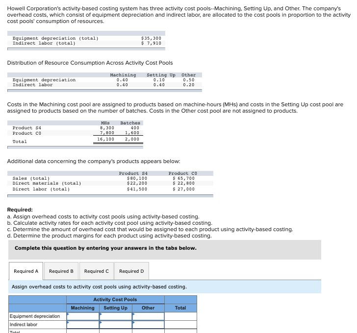 Solved Howell Corporation's activitybased costing system