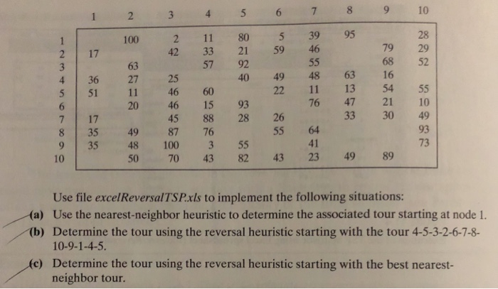The matrix below provides the distances among 10 | Chegg.com