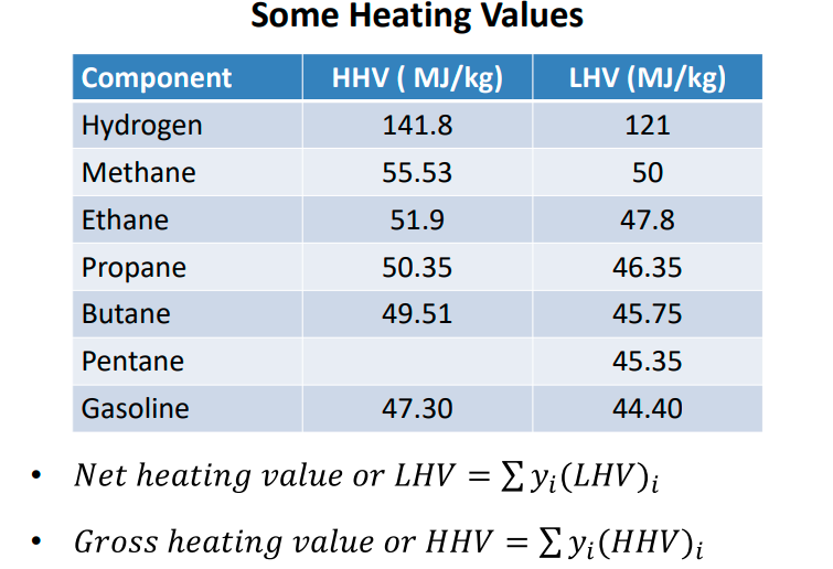 solved-what-is-calorific-value-of-a-fuel-define-gross-calorific-value