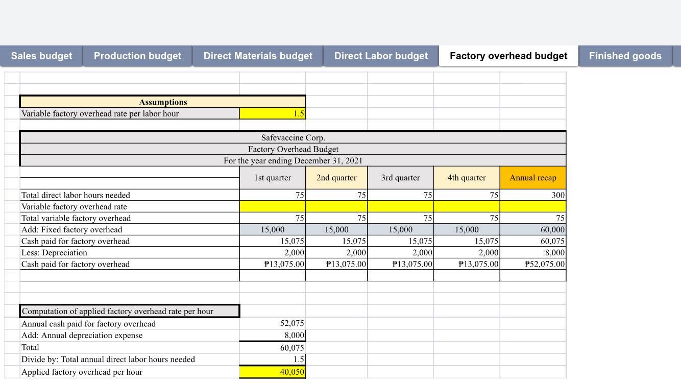 Solved Sales budget Production budget Direct Materials | Chegg.com