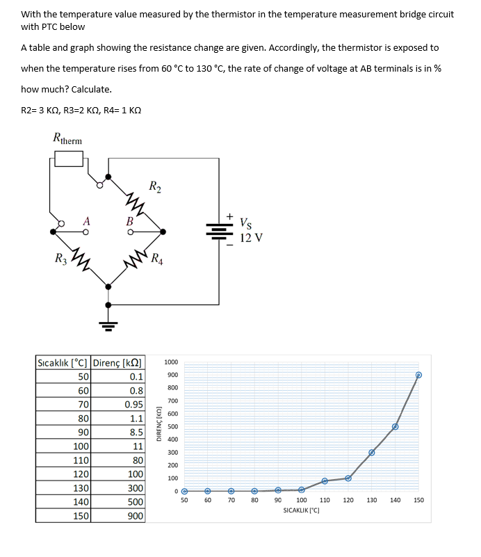 Solved With The Temperature Value Measured By The Thermistor | Chegg.com