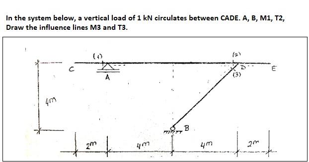 In the system below, a vertical load of 1 kN | Chegg.com