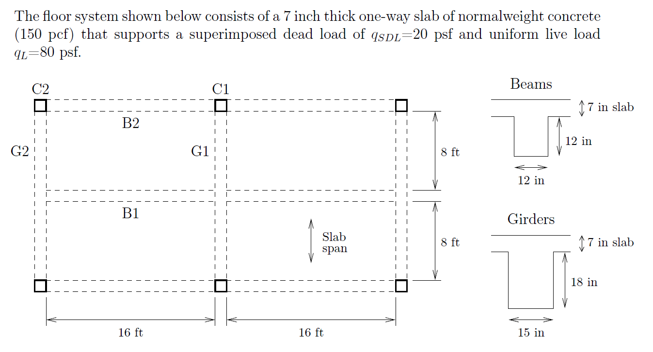 Solved The floor system shown below consists of a 7 inch | Chegg.com