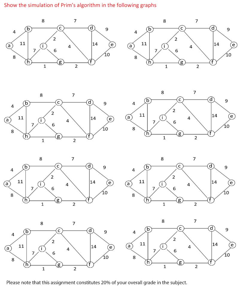 Solved Show the simulation of Prim's algorithm in the | Chegg.com