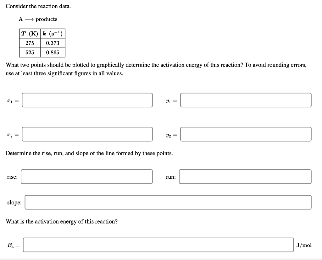 Solved Consider The Reaction Data. A Products T (K) K (s-1) | Chegg.com