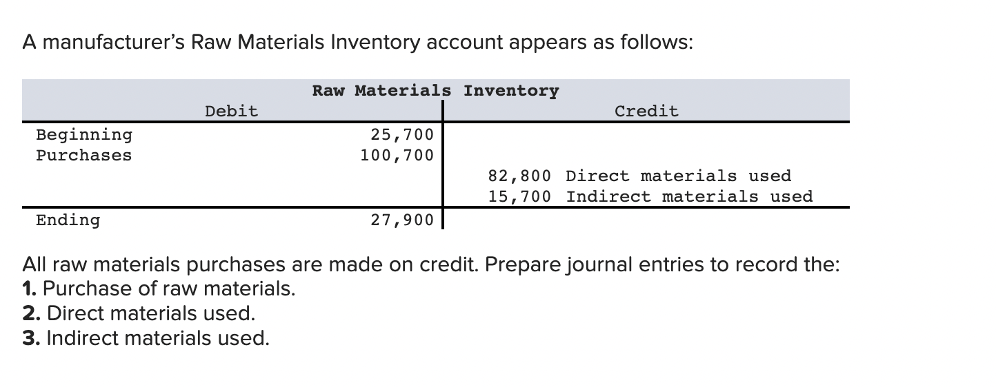 Solved Journal entry worksheet Record the purchase of raw