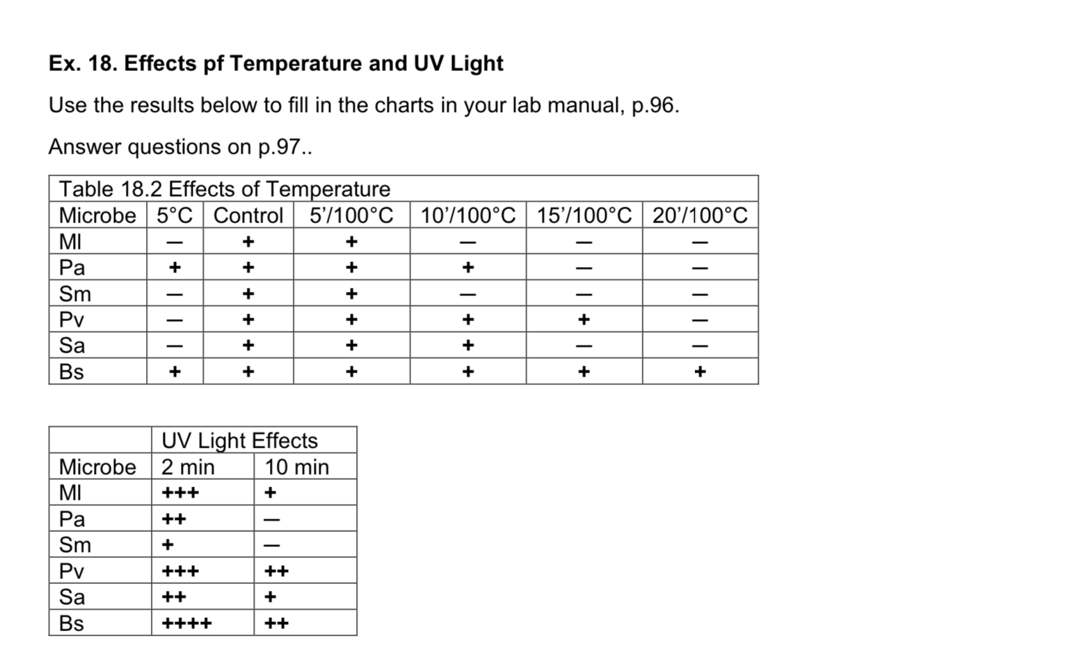 Solved Ex. 18. Effects pf Temperature and UV Light Use the | Chegg.com