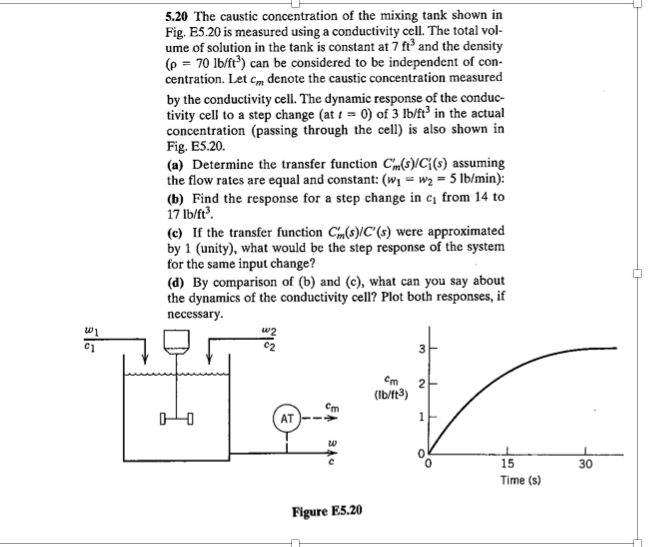 Solved 5.20 The caustic concentration of the mixing tank