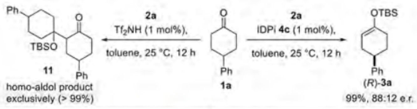 Propose a mechanism for the formation of 3a (last, | Chegg.com