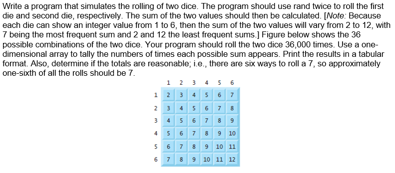 Solved Write a program that simulates the rolling of two | Chegg.com