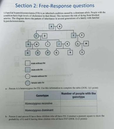 I-Familial typercbloesierolemia (FH) is an inherited | Chegg.com