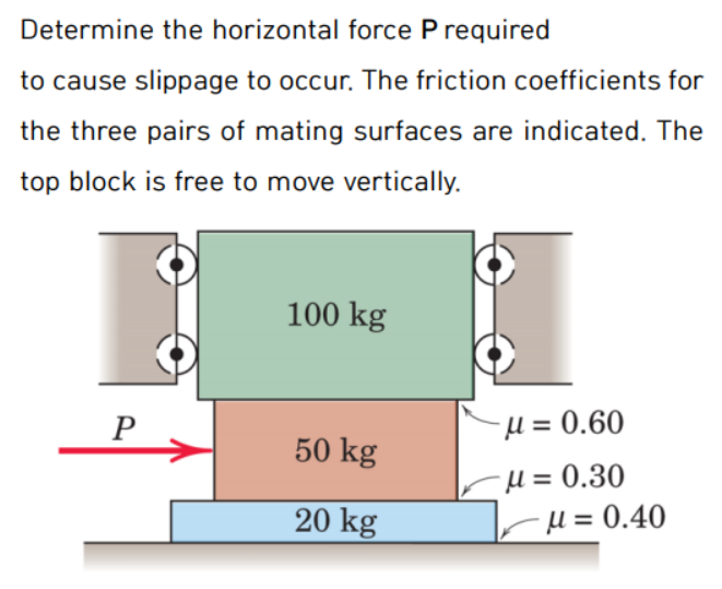 Increase in the number of mating surfaces in friction joint through