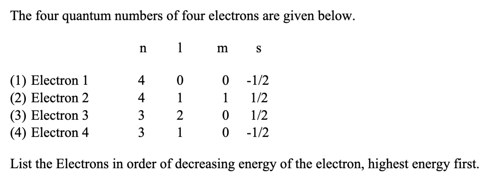 Solved The four quantum numbers of four electrons are given | Chegg.com