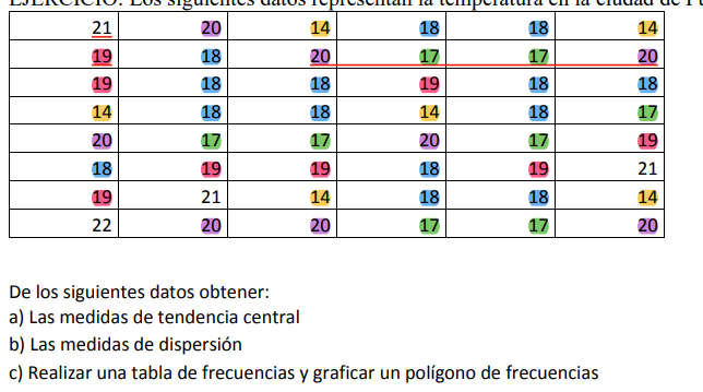 De los siguientes datos obtener: a) Las medidas de tendencia central b) Las medidas de dispersión c) Realizar una tabla de fr