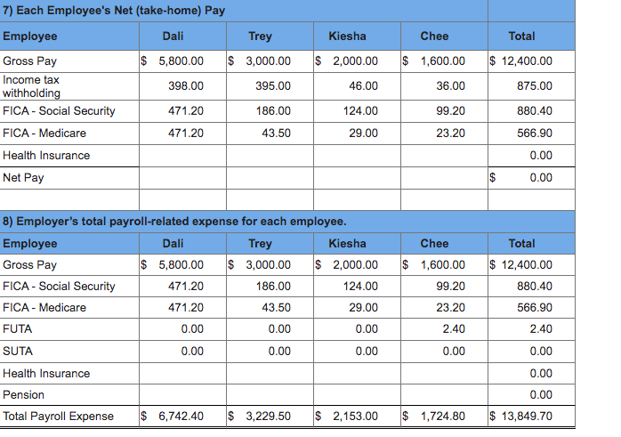 solved-paloma-co-has-four-employees-fica-social-security-chegg