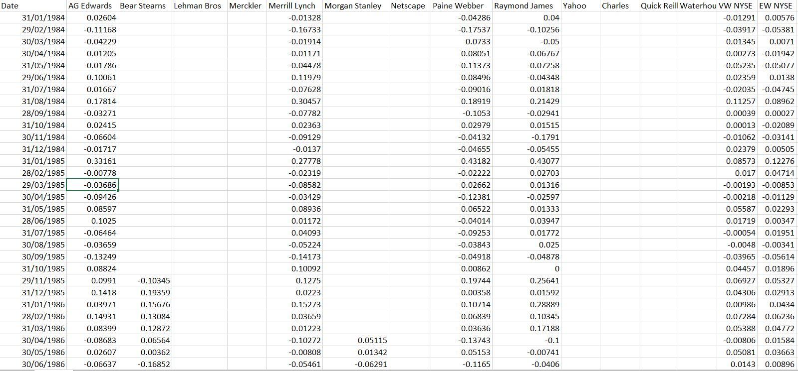 decoding-the-capital-asset-pricing-model-a-guide-to-risk-and-return