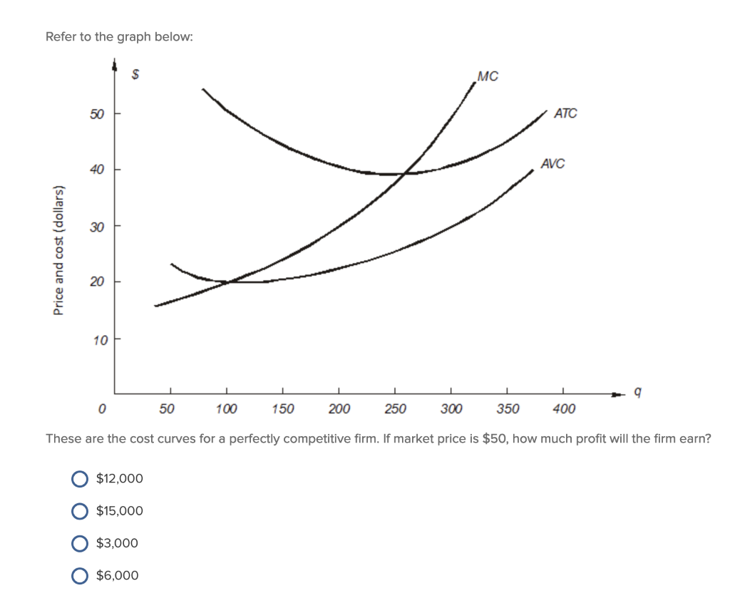 Solved Refer to the graph below: MC АТС АС 40 ︶30 10 50 100 | Chegg.com