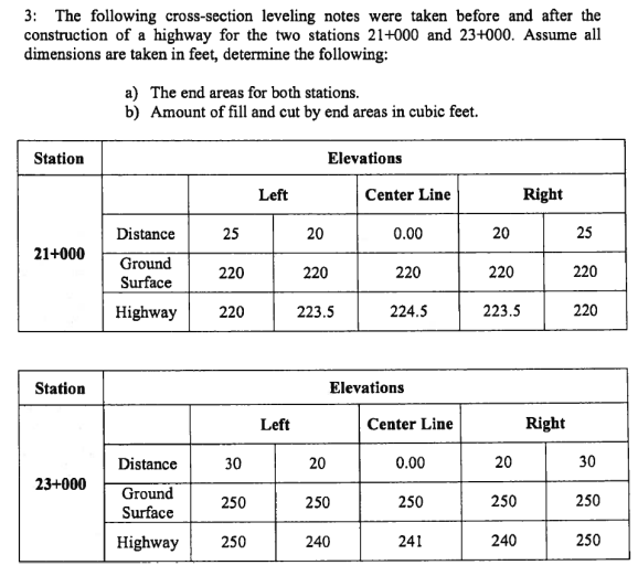 Solved 3: The following cross-section leveling notes were | Chegg.com