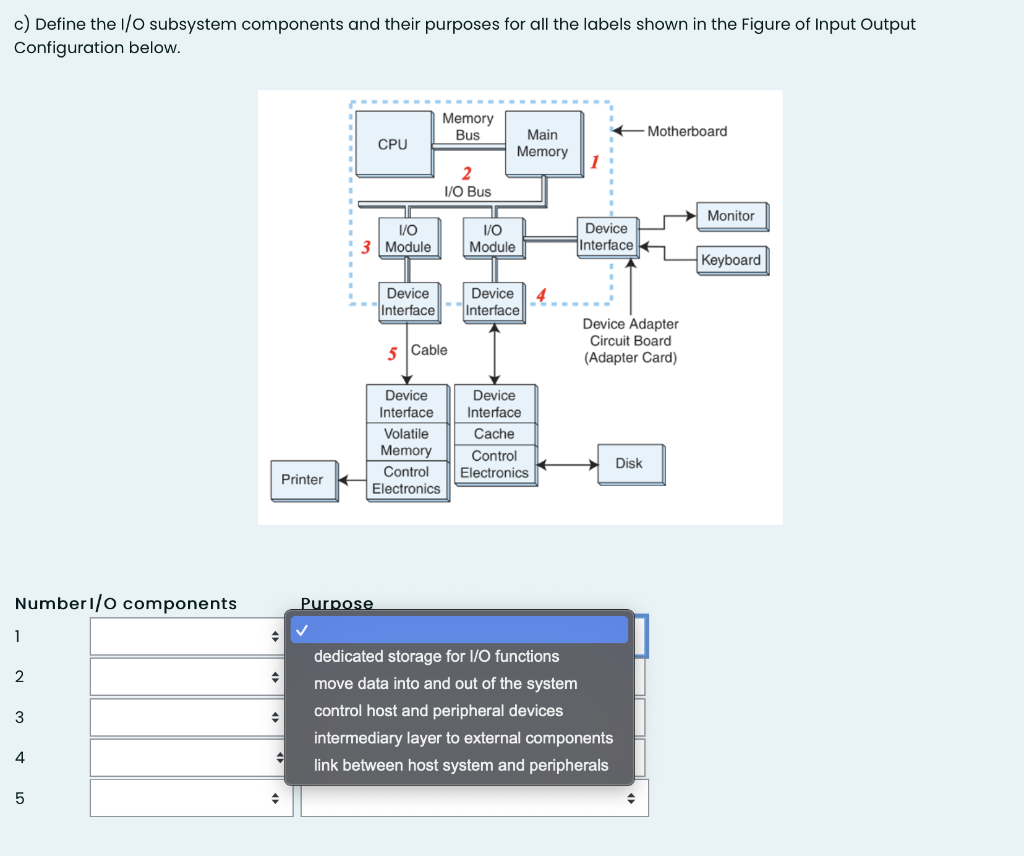 Solved c) Define the I/O subsystem components and their | Chegg.com