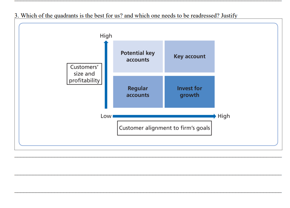 Solved Course : Sales Management Question 1 Explain the | Chegg.com