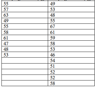 Solved Look at the random body weights in the table | Chegg.com