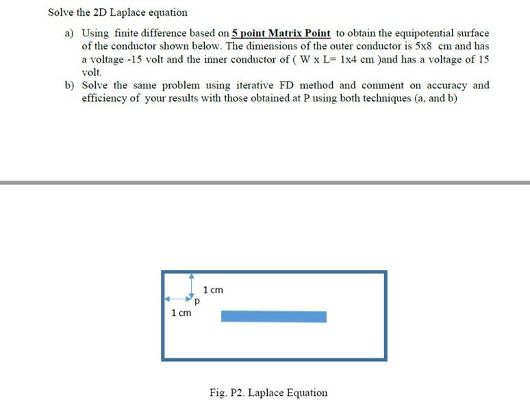 Solved Solve the 2D Laplace equation a) Using finite | Chegg.com