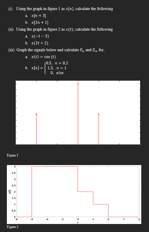 Solved (i) Using the graph in figure 1 as x[n], calculate | Chegg.com