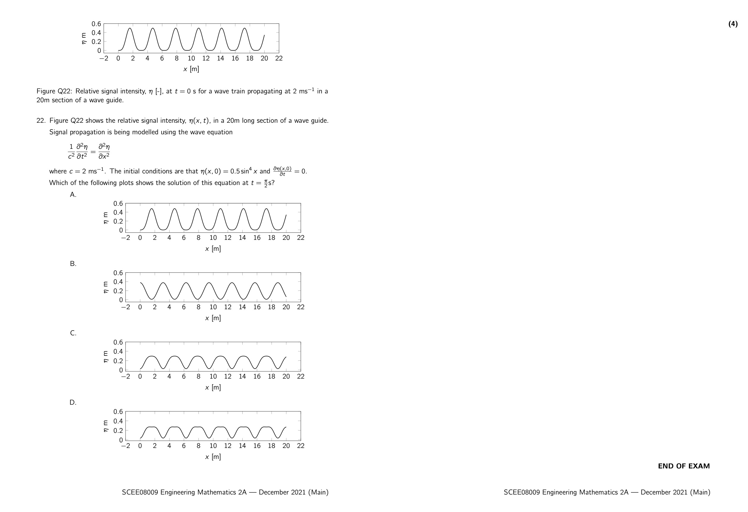 Solved Figure Q22: Relative signal intensity, η[-], at t=0s | Chegg.com