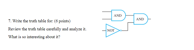 7. Write the truth table for: (6 points)
Review the truth table carefully and analyze it.
What is so interesting about it?
AN