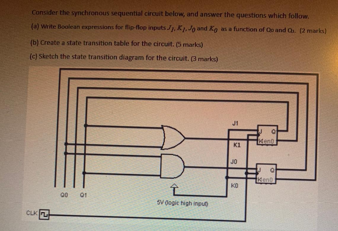 Solved Consider The Synchronous Sequential Circuit Below, | Chegg.com